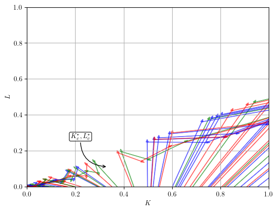 2D Ising RG Flow