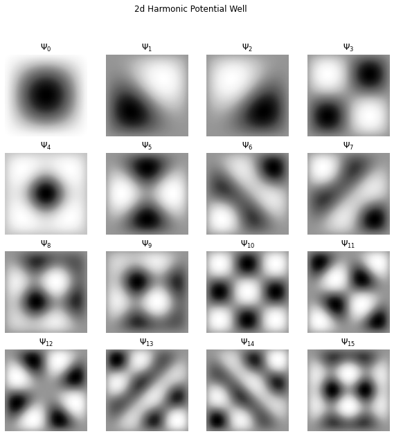 Harmonic Oscillator