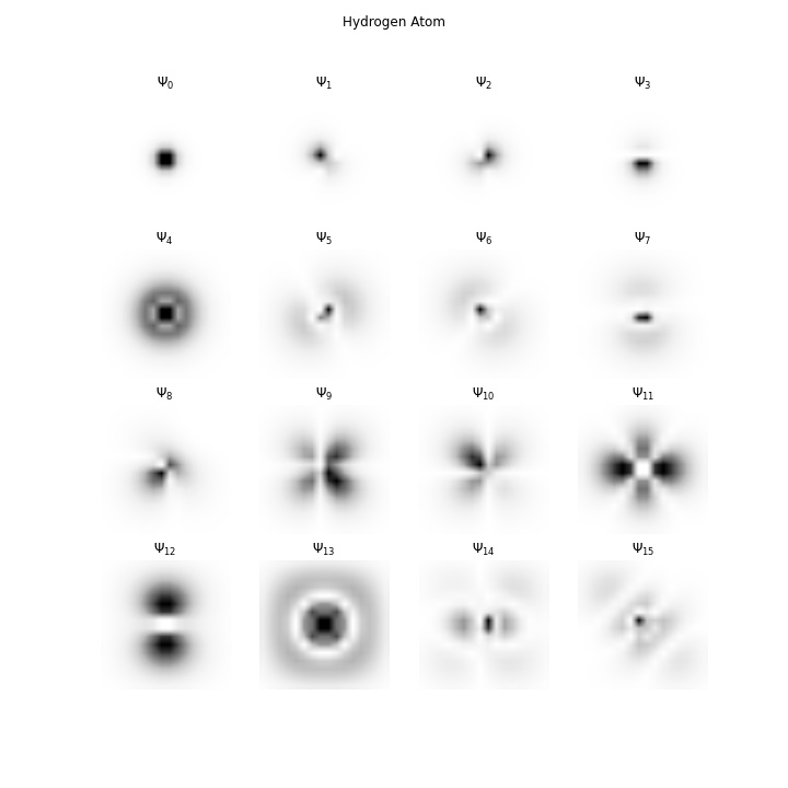 Hydrogen Atom