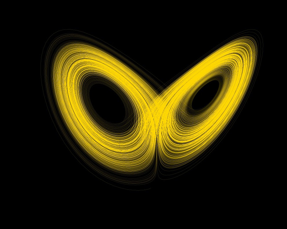 Lorenz Attractor Curven